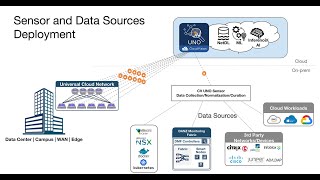 Sensor & Data Source Onboarding