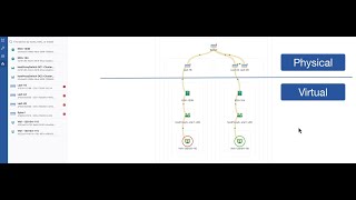 Topology Aware Root Cause Determination in CloudVi ...