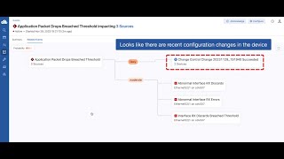 Real Time Network Change Impact Analysis in CloudV ...