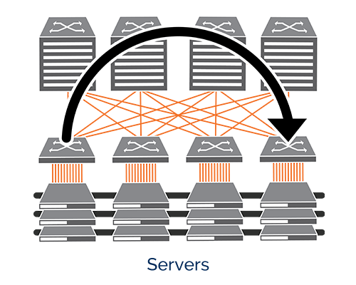 L2 over Layer 3 VXLAN